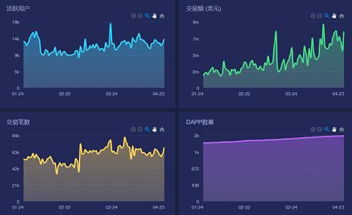 《智能合约的兴起，与以太坊EV