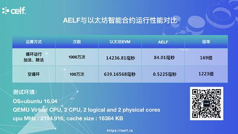 《公链时代性能为王，aelf百倍性