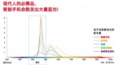 想买到质量好的眼镜？可以选择这