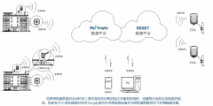 中立格林空气质量监测设备用于世